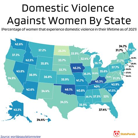 Domestic violence in the United States .